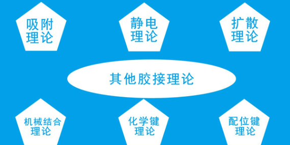 膠粘劑的七大理論介紹（shào）？